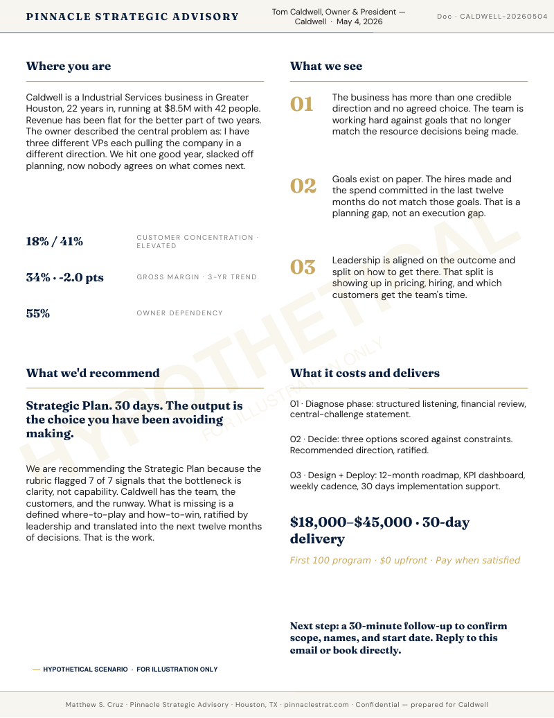 Sample Snapshot leave-behind: Strategic Plan recommendation with First 100 program terms